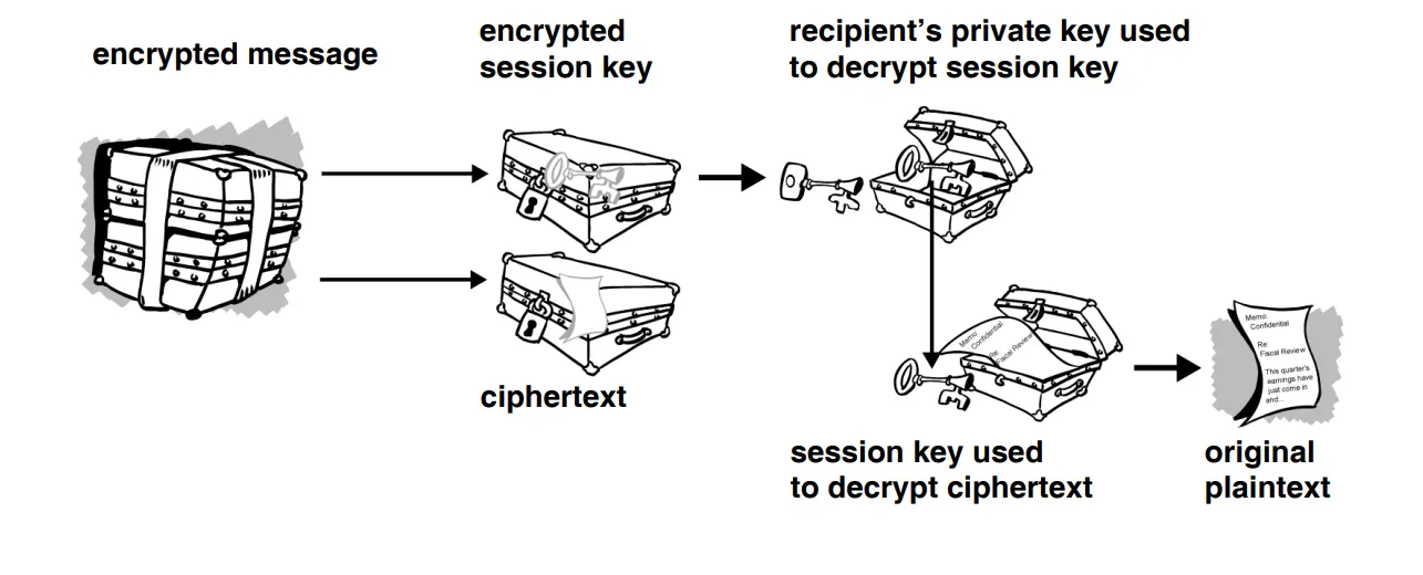 PGP